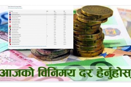 आजको विदेशी मुद्राको विनिमय दर, कुन देशको कति ?
