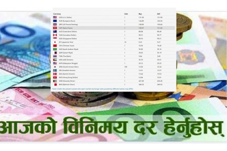 यस्तो छ, आजको विदेशी मुद्राको विनिमय दर