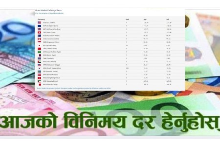 आजको विदेशी मुद्राको विनिमय दर, कुन देशको कति ?
