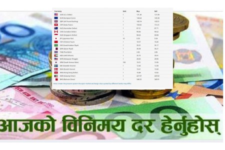 आजको विदेशी मुद्राको विनिमयदरः घट्यो पाउण्डको मूल्य