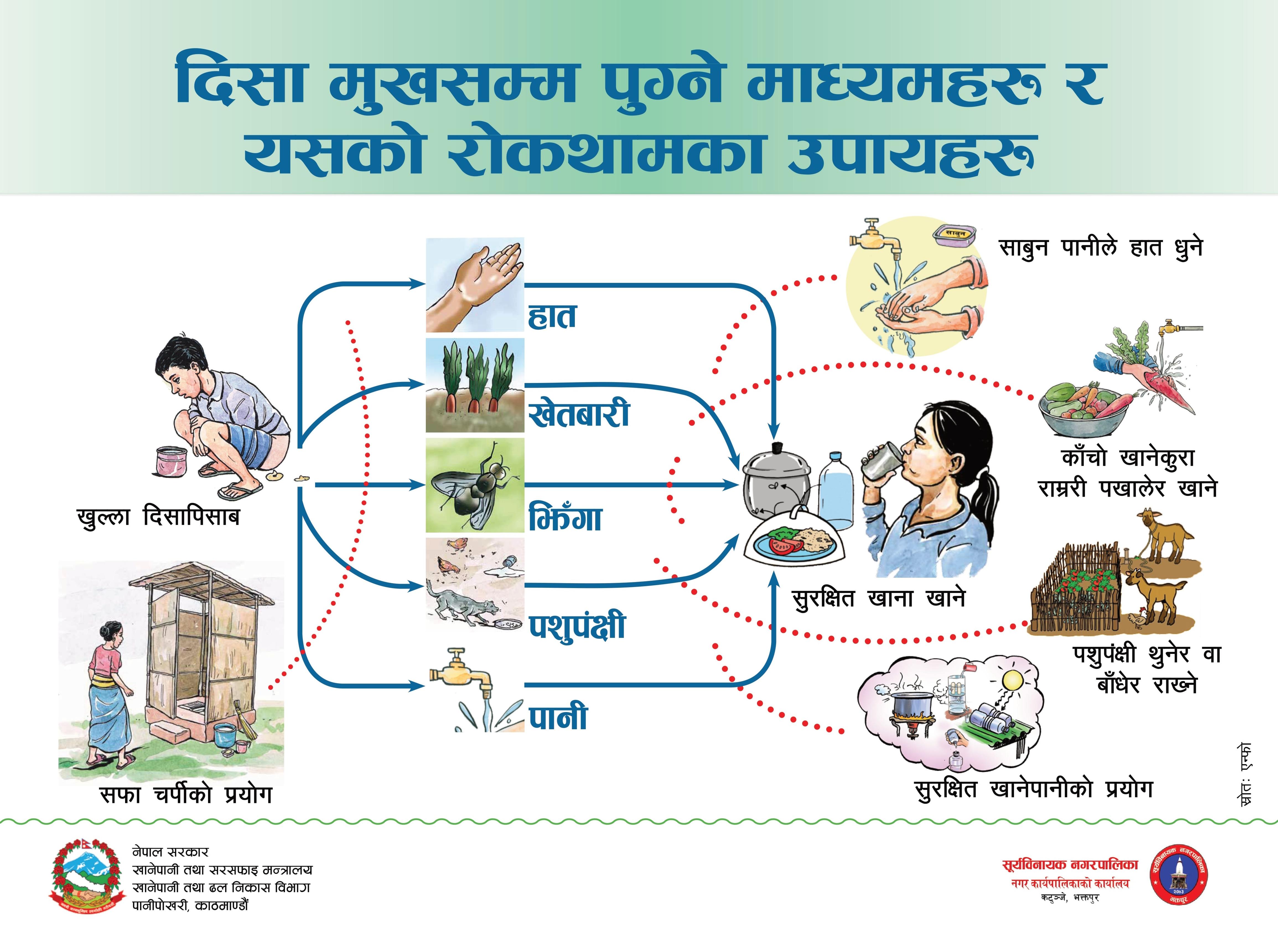 बाढीपछि हैजाको जोखिम बढ्यो, रसुवामा २१ हजार डोज खोप