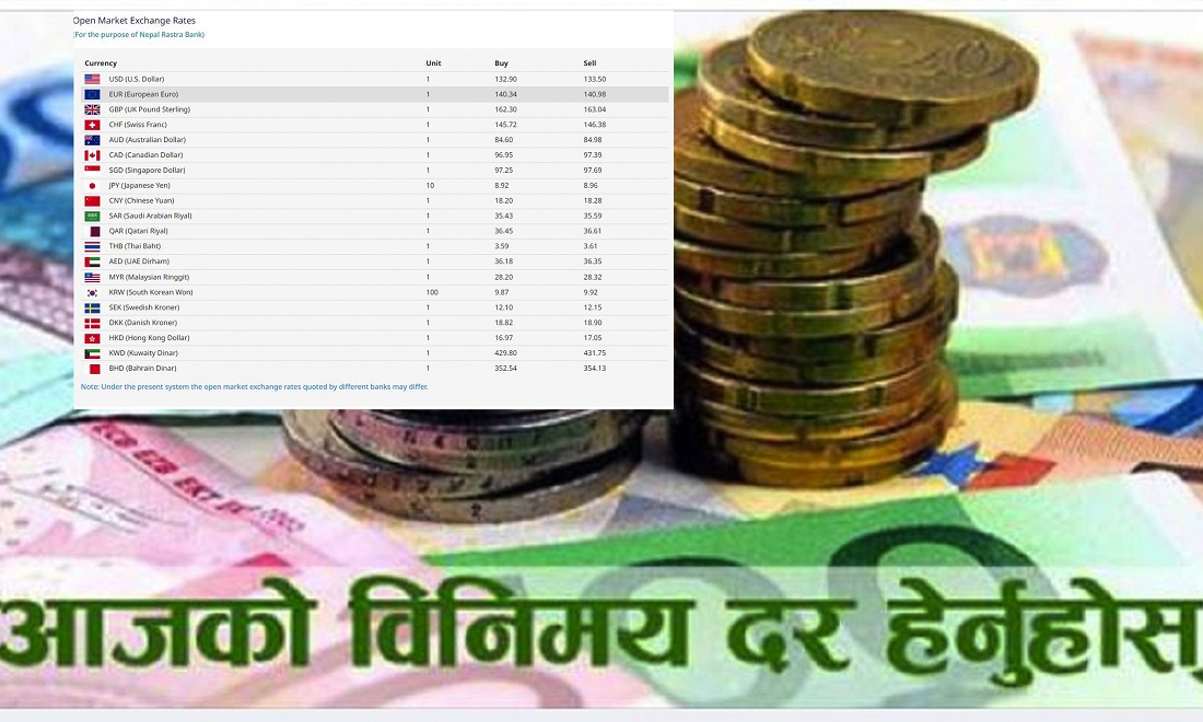 आजको विदेशी मुद्राको विनिमय दर, कुन देशको कति ?